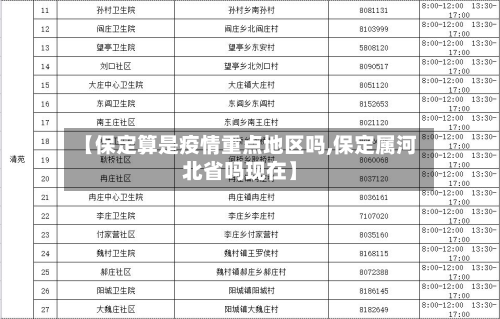 【保定算是疫情重点地区吗,保定属河北省吗现在】-第2张图片