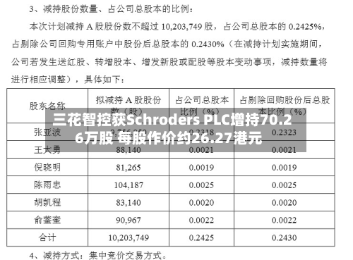 三花智控获Schroders PLC增持70.26万股 每股作价约26.27港元-第1张图片