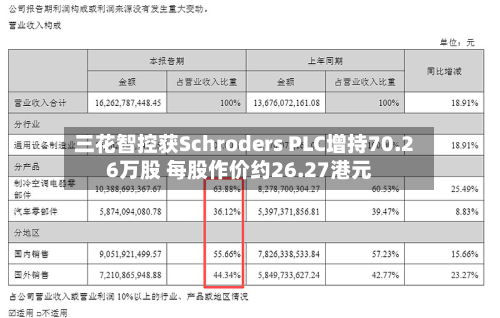三花智控获Schroders PLC增持70.26万股 每股作价约26.27港元-第2张图片
