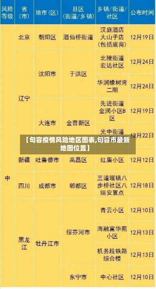 【句容疫情风险地区图表,句容市最新地图位置】-第2张图片