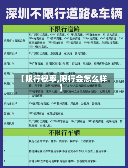 【限行概率,限行会怎么样】-第2张图片