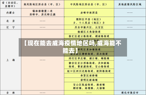 【现在能去威海疫情地区吗,威海能不能去】-第2张图片