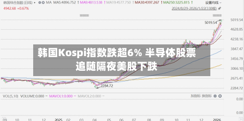 韩国Kospi指数跌超6% 半导体股票追随隔夜美股下跌