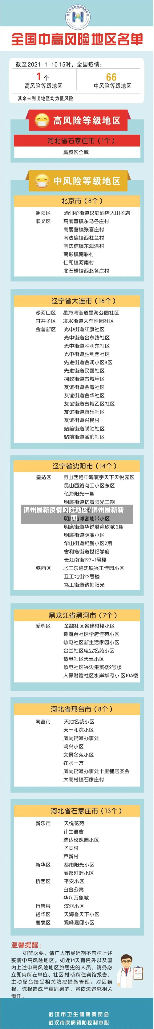 滨州最新疫情风险地区/滨州最新新闻-第2张图片