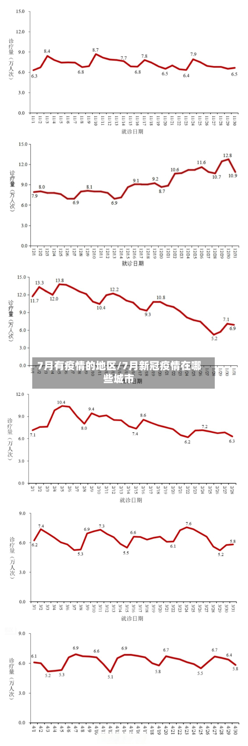 7月有疫情的地区/7月新冠疫情在哪些城市