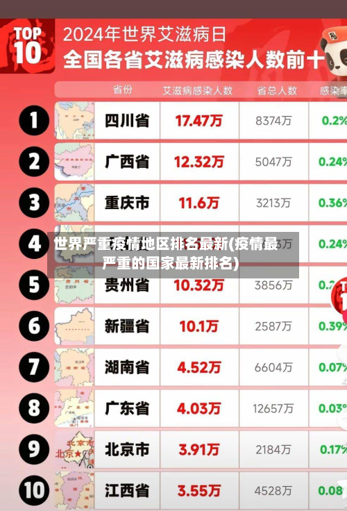 世界严重疫情地区排名最新(疫情最严重的国家最新排名)