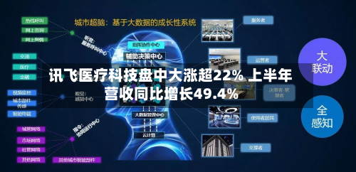 讯飞医疗科技盘中大涨超22% 上半年营收同比增长49.4%-第2张图片