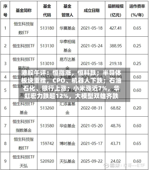 港股午评：恒指涨，恒科跌；半导体板块重挫，CPO、机器人下跌；石油石化	、银行上涨；小米涨近7%，华虹宏力跌超12%	，大模型双雄齐跌-第3张图片