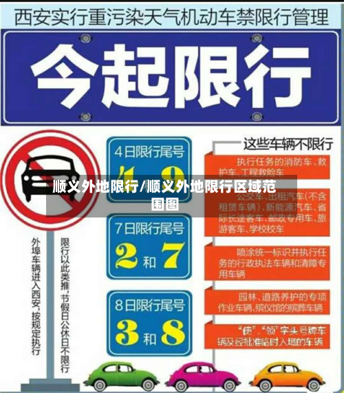 顺义外地限行/顺义外地限行区域范围图-第3张图片