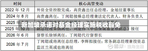新加坡承诺对基金经理实施税收豁免-第2张图片