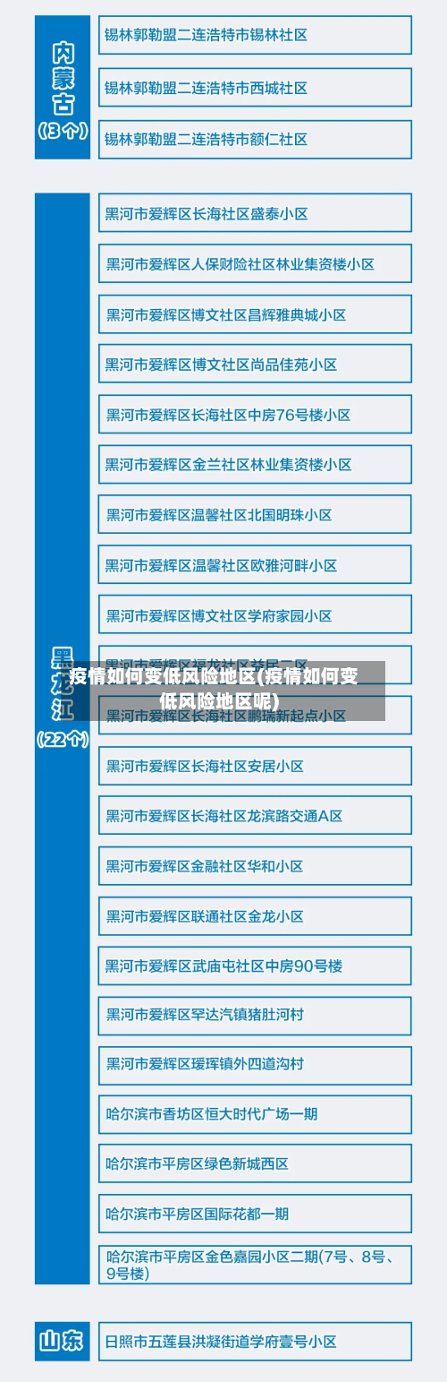 疫情如何变低风险地区(疫情如何变低风险地区呢)