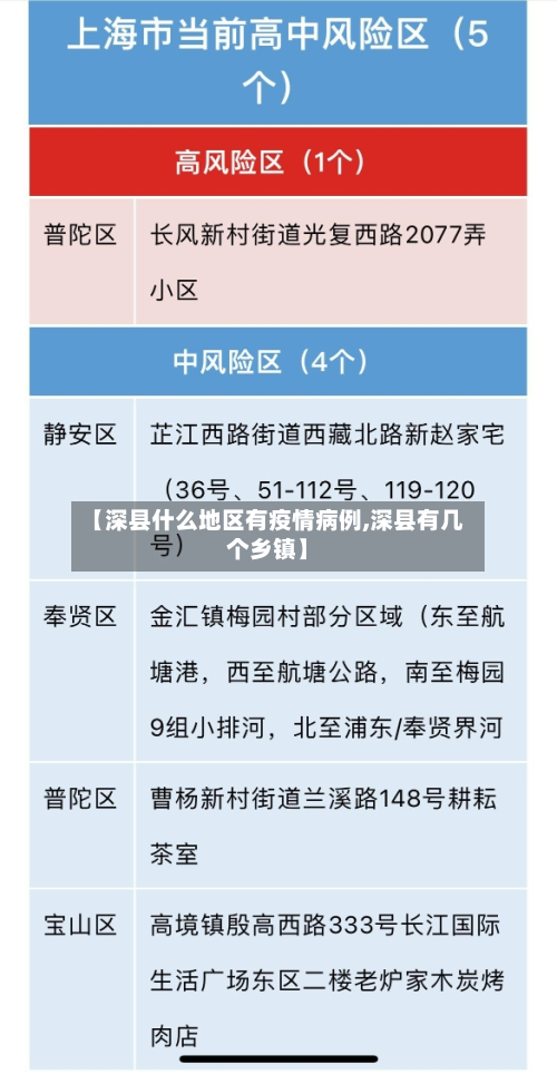 【深县什么地区有疫情病例,深县有几个乡镇】-第2张图片