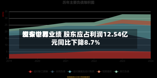 恒安世界
发布中期业绩 股东应占利润12.54亿元同比下降8.7%-第1张图片