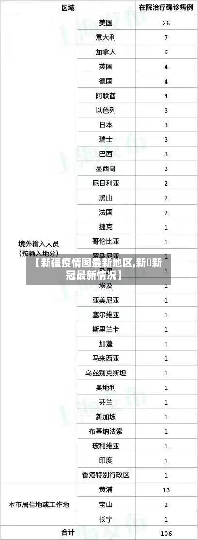 【新疆疫情图最新地区,新彊新冠最新情况】