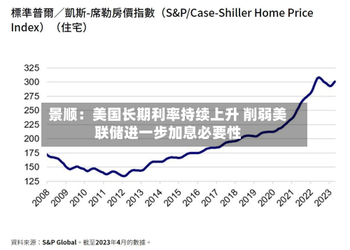 景顺:美国长期利率持续上升 削弱美联储进一步加息必要性-第2张图片