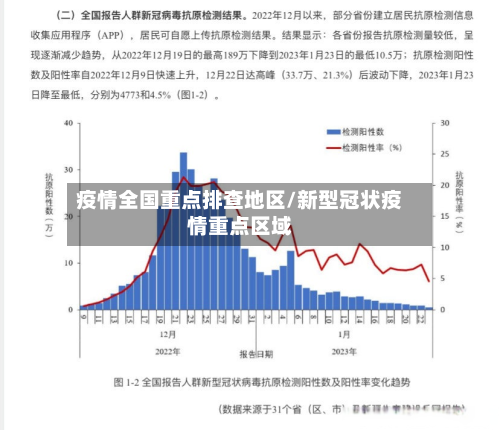 疫情全国重点排查地区/新型冠状疫情重点区域-第2张图片