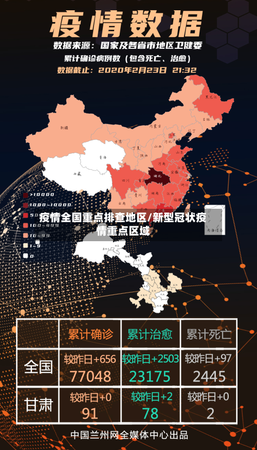 疫情全国重点排查地区/新型冠状疫情重点区域