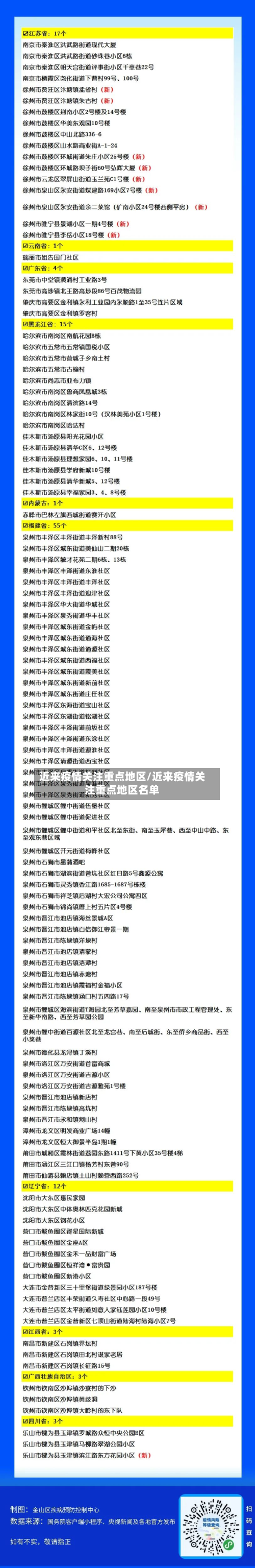 近来疫情关注重点地区/近来疫情关注重点地区名单