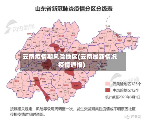 云南疫情期风险地区(云南最新情况疫情通报)