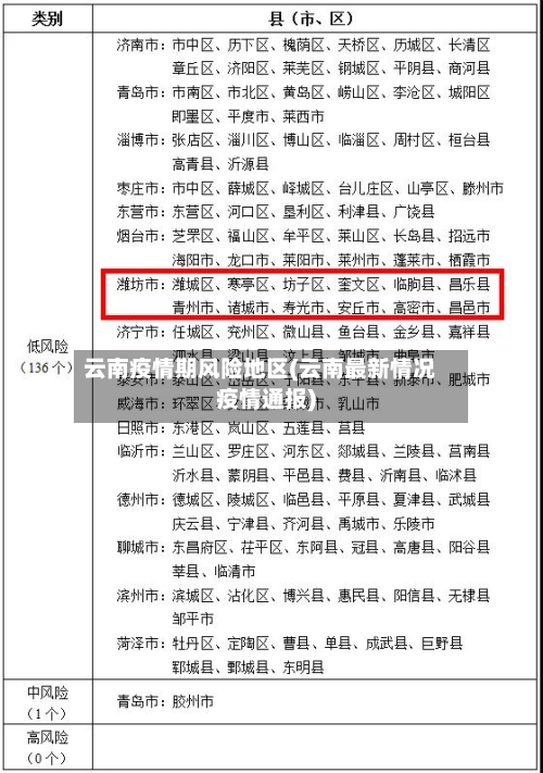 云南疫情期风险地区(云南最新情况疫情通报)-第2张图片