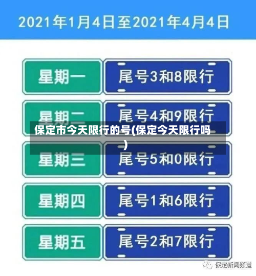 保定市今天限行的号(保定今天限行吗)