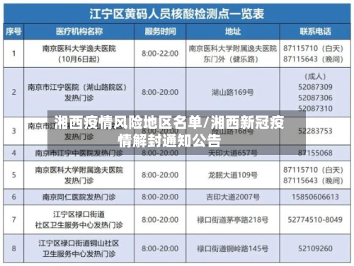 湘西疫情风险地区名单/湘西新冠疫情解封通知公告