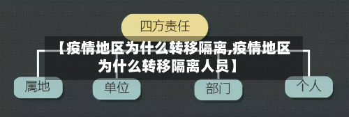 【疫情地区为什么转移隔离,疫情地区为什么转移隔离人员】-第3张图片