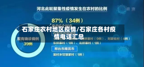 石家庄农村地区疫情/石家庄各村疫情电话汇总