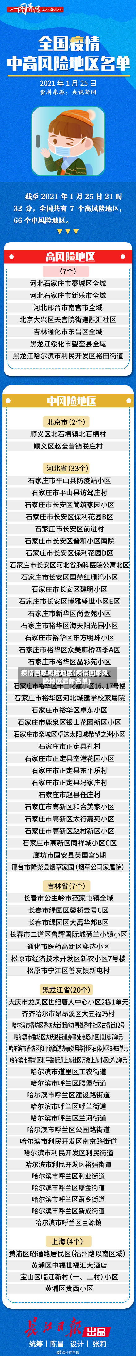 疫情国家风险地区(疫情国家风险地区最新名单)