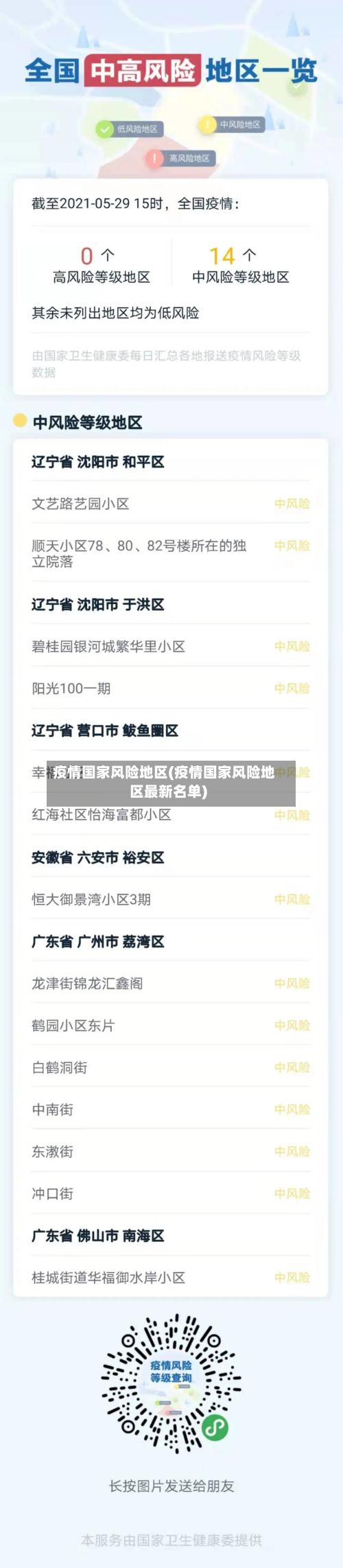 疫情国家风险地区(疫情国家风险地区最新名单)-第3张图片