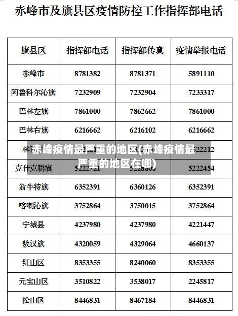赤峰疫情最严重的地区(赤峰疫情最严重的地区在哪)-第2张图片