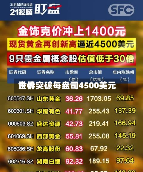世界金价突破每盎司4500美元