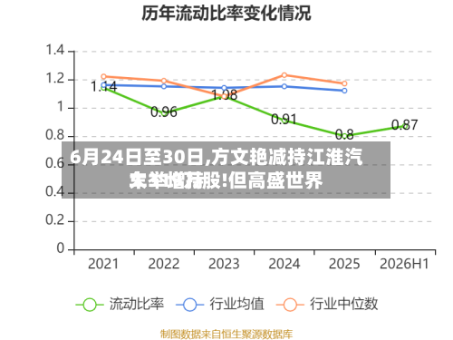 6月24日至30日,方文艳减持江淮汽车319万股!但高盛世界
大举增持-第2张图片