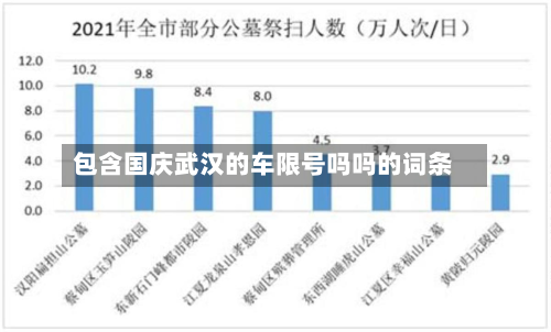 包含国庆武汉的车限号吗吗的词条-第3张图片