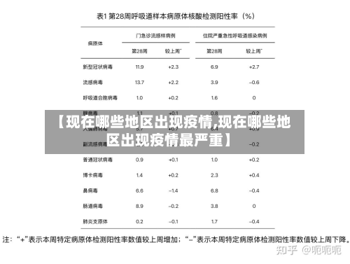 【现在哪些地区出现疫情,现在哪些地区出现疫情最严重】-第2张图片