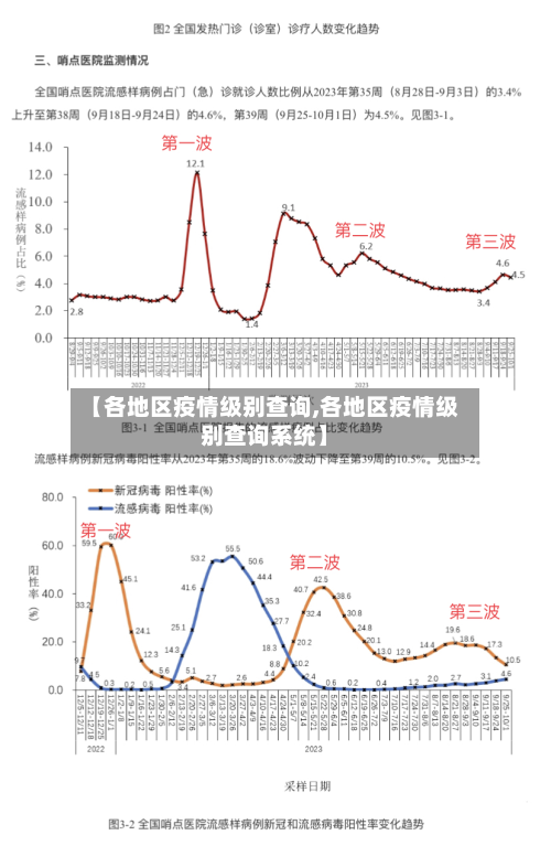 【各地区疫情级别查询,各地区疫情级别查询系统】