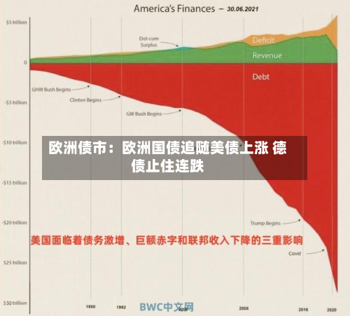 欧洲债市：欧洲国债追随美债上涨 德债止住连跌-第2张图片