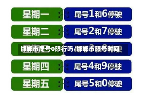 邯郸市尾号0限行吗/邯郸市限号时间-第3张图片