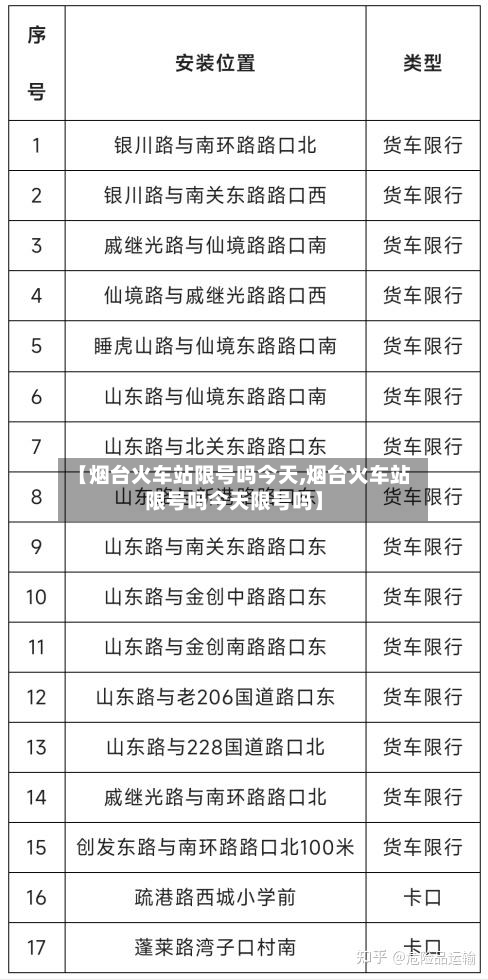 【烟台火车站限号吗今天,烟台火车站限号吗今天限号吗】