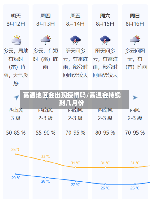 高温地区会出现疫情吗/高温会持续到几月份-第2张图片