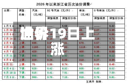 世界油价19日上涨-第2张图片