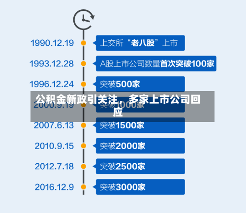 公积金新政引关注，多家上市公司回应