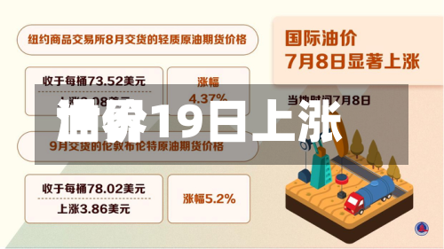 世界油价19日上涨