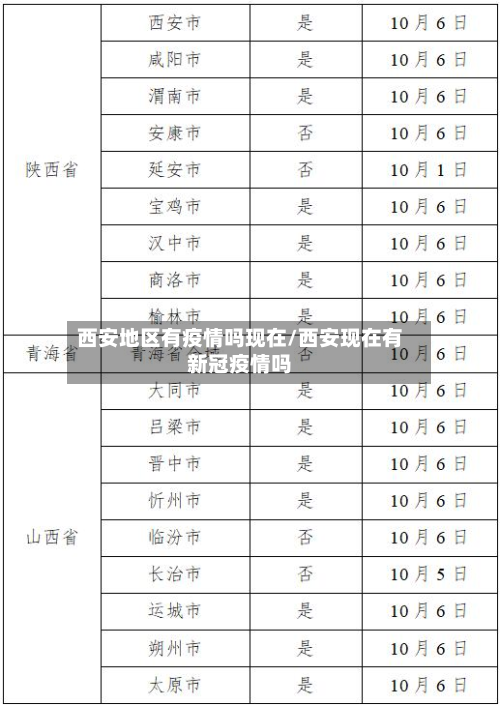 西安地区有疫情吗现在/西安现在有新冠疫情吗