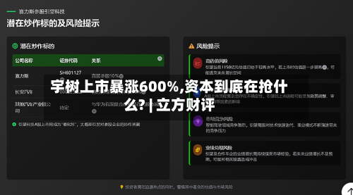 宇树上市暴涨600%,资本到底在抢什么? | 立方财评-第2张图片