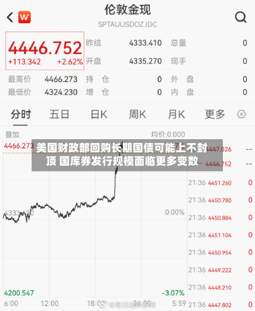 美国财政部回购长期国债可能上不封顶 国库券发行规模面临更多变数-第2张图片