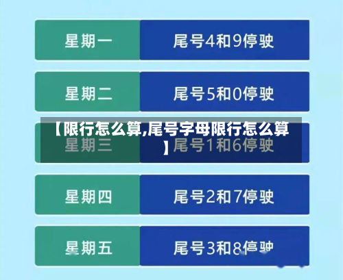 【限行怎么算,尾号字母限行怎么算】