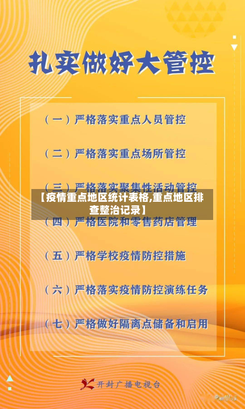 【疫情重点地区统计表格,重点地区排查整治记录】-第2张图片