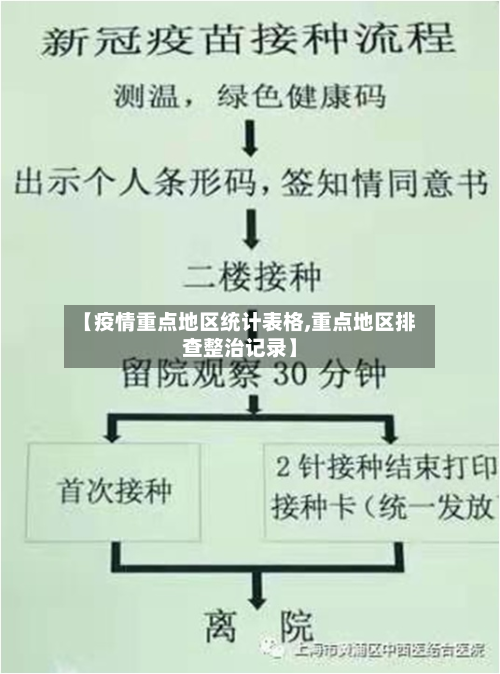 【疫情重点地区统计表格,重点地区排查整治记录】