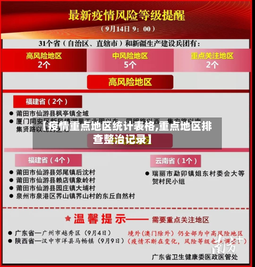 【疫情重点地区统计表格,重点地区排查整治记录】-第3张图片